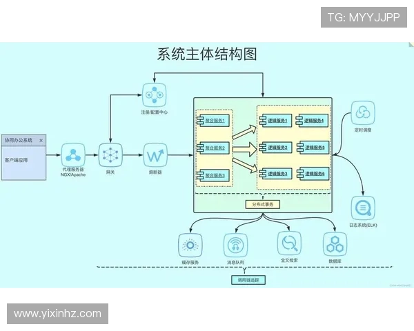 基于ElkADC架构的高效数据分析与处理系统研究与应用探索