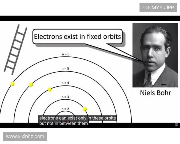 波尔模型与量子理论发展：从经典到现代物理的里程碑解析
