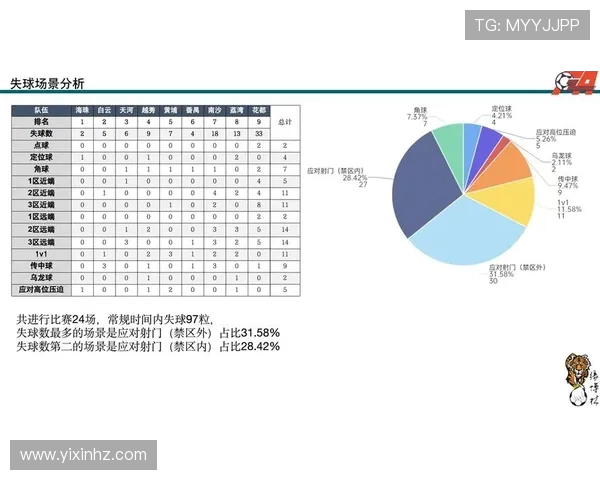 广州足球队在邀请赛中的强劲表现与战术分析