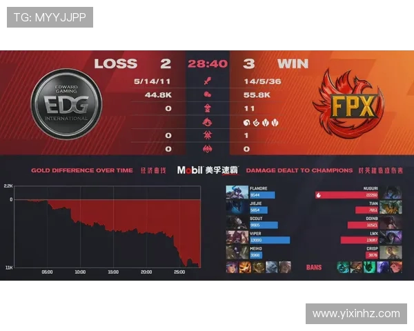 王者荣耀热议:深入分析EDG战队中路战术创新与突破策略 王者荣耀热议:深入分析EDG战队中路战术创新与突破策略